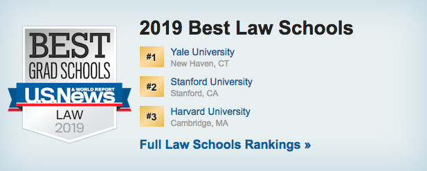 Reservere Fordeling i mellemtiden 2019 Law School Rankings