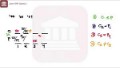 LSAT Prep Test 1 Logic Game 2 Setup