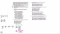 LSAT Prep Test 57 Logic Game 2 Setup